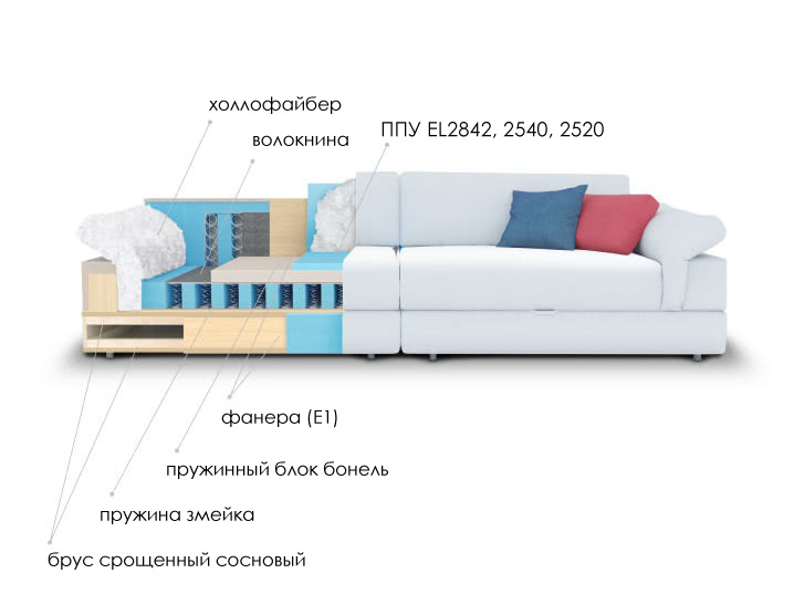 Лучшее шаг за шагом