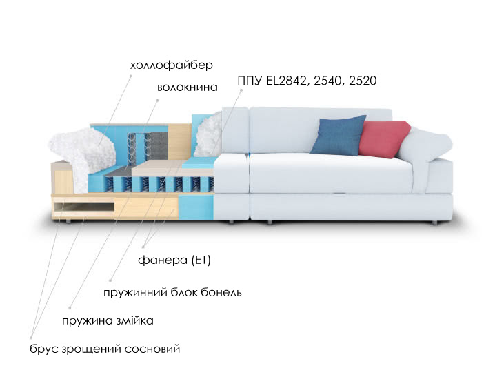 Найкраще крок за кроком